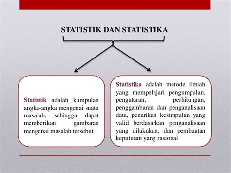 jelaskan pengertian statistik dan statistika