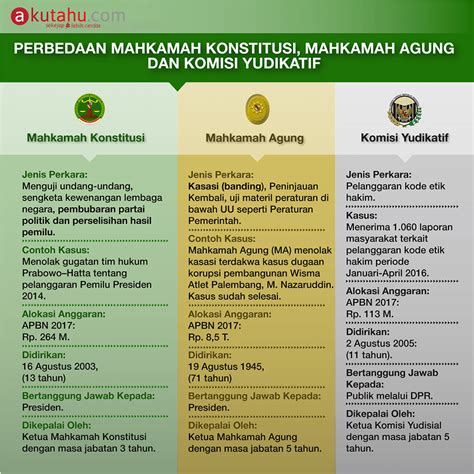 jelaskan perbedaan tugas pokok mk dan ma