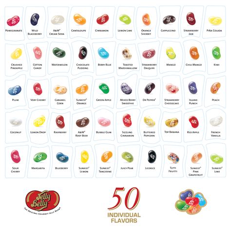 jelly belly flavor guide