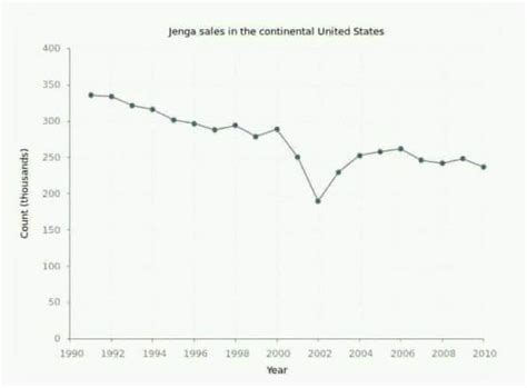 jenga sales chart