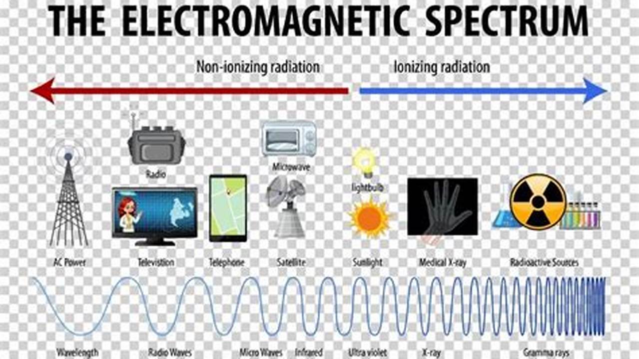 Ungkap Manfaat Jenis Gelombang Elektromagnetik yang Jarang Diketahui