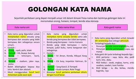 Jenis Jenis Kata Dalam Bahasa Indonesia - Untaian Kata 2019