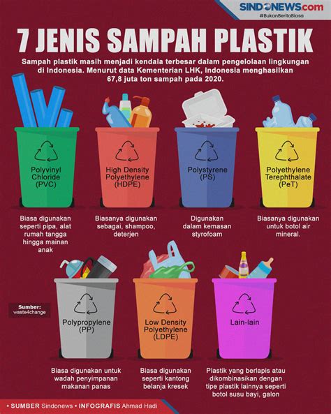 Sampah Plastik, Jenis-Jenisnya Dan Cara Mengatasinya