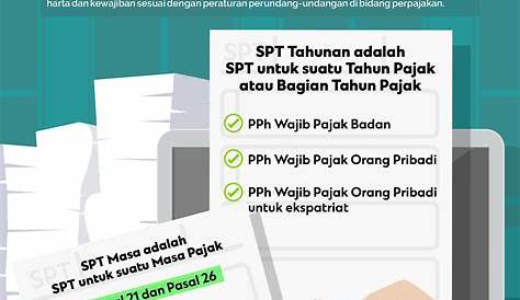 Perbedaan 3 Jenis Formulir SPT Tahunan Orang Pribadi - PPID Provinsi