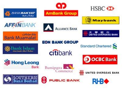 jenis bank di malaysia