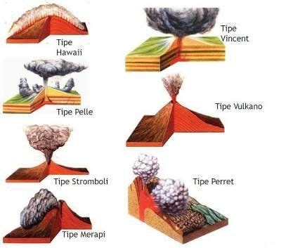 jenis jenis erupsi gunung api