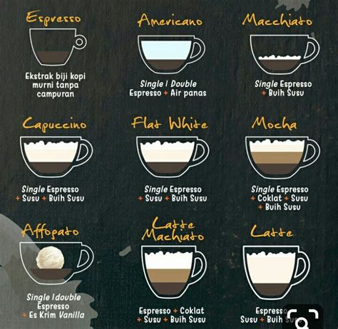 jenis jenis minuman kopi
