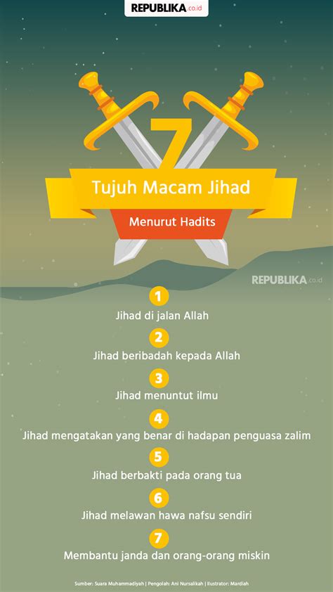 Jenis-Jenis Jihad