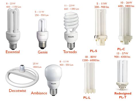 jenis lampu philips dan harganya