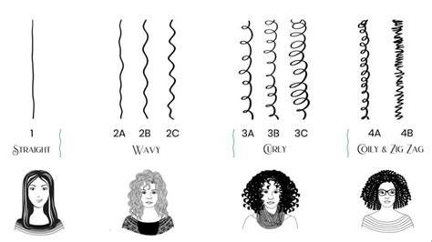 Jenis Rambut