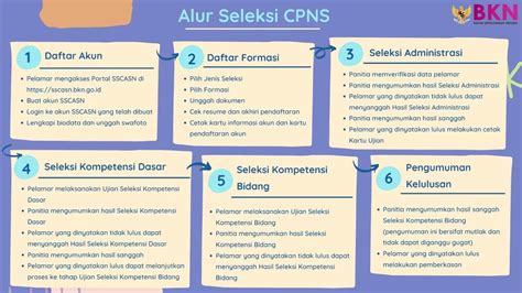 jenis seleksi cpns 2023