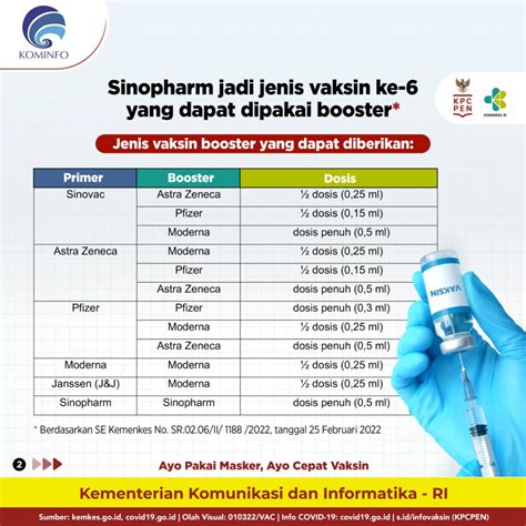 jenis vaksin booster pertama