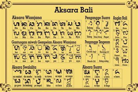Jenis-jenis Aksara di Indonesia