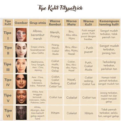 jenis-kulit