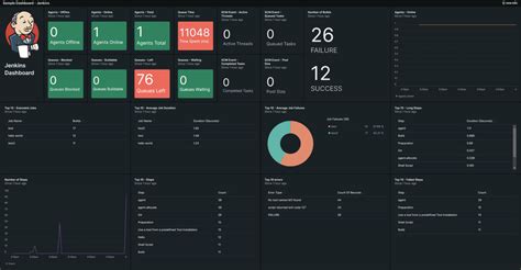 Jenkins Dashboard Image