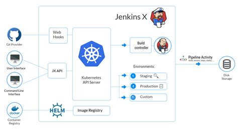 Jenkins Image For Kubernetes