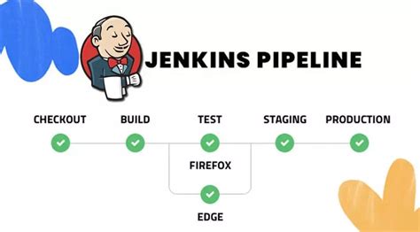 jenkins pipeline generator