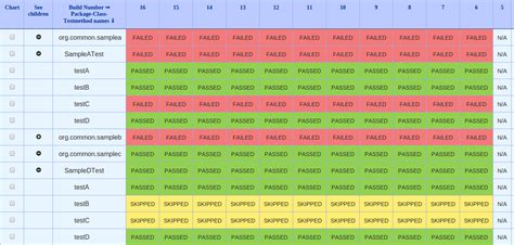 Jenkins Test Results Analyzer Plugin Example