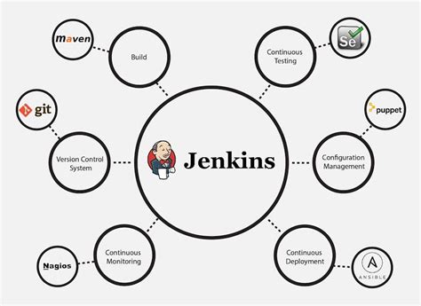 Jenkins Usage Examples