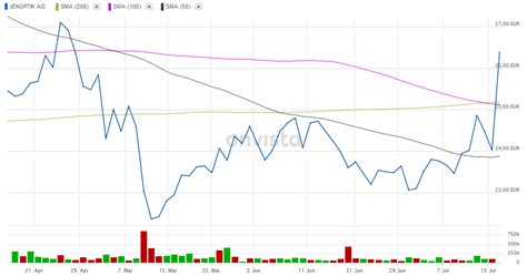 jenoptik aktie prognose