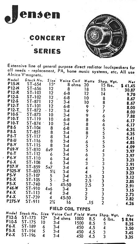 Jensen Speaker Specs
