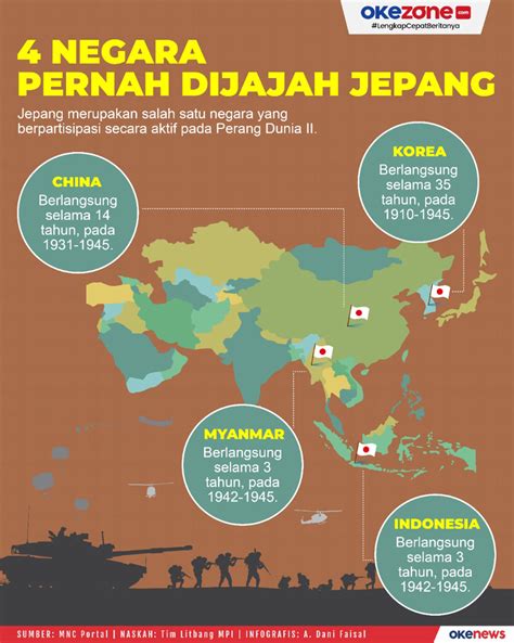 jepang menjajah indonesia selama berapa tahun