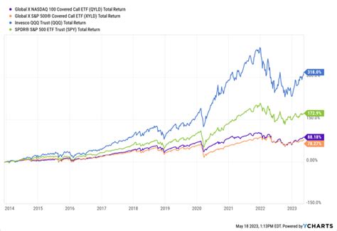 jepq stock forecast 2030