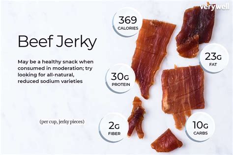 Jerky Protein Content