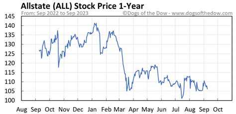 jers share price today