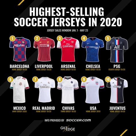 jerseys on sale soccer