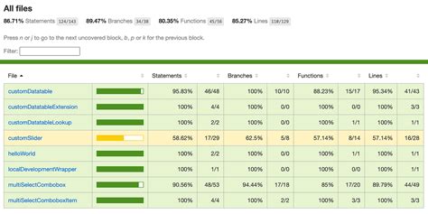 jest coverage report explained