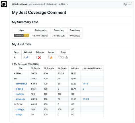 jest coverage summary