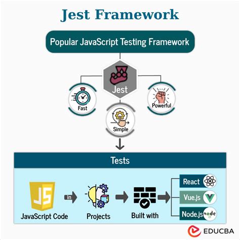 Jest Testing Basics