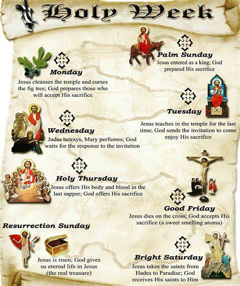 jesus activities during holy week