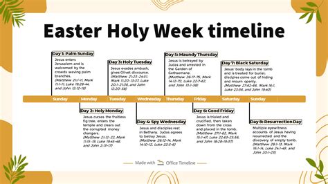 jesus holy week timeline