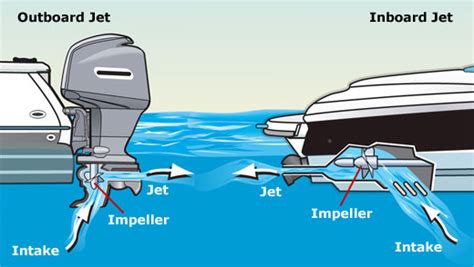 jet boat engine diagram
