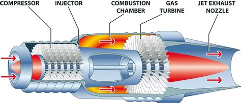 harrier engine combustion chamber Aircraft art, Combustion chamber