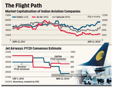 jet airways india limited share price
