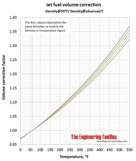 Jet Fuel Combustion Temperature