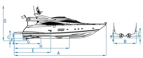 Jet Ski Sizes