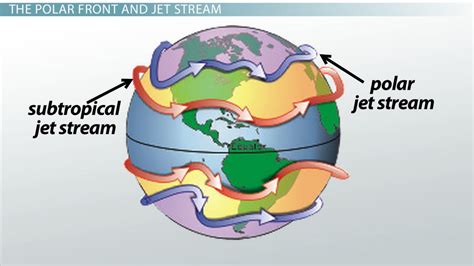 jet stream or jetstream