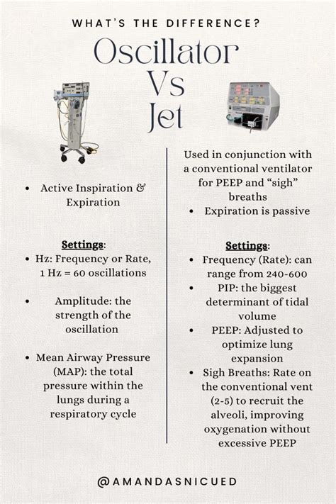 Jet Vs Oscillator