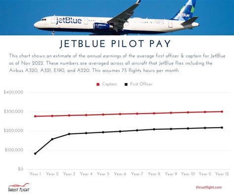 jetblue pilot pay 2023
