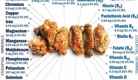 Jets Wings Nutrition Facts Chicken al Core Plastic Surgery