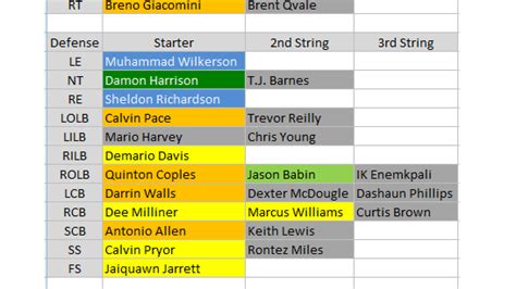 jets depth chart 2015