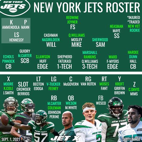 jets depth chart 2024