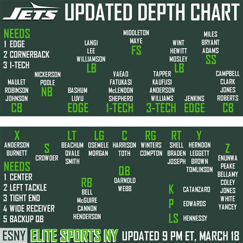 jets qb 2022 depth chart