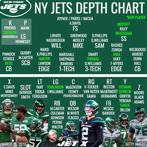 jets wr depth chart 2021