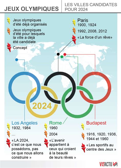 jeux olympiques 2024 liste