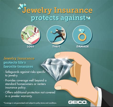 20202026 Rising demands of Global Jewelry Insurance Market scrutinized